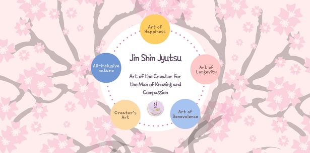 Meaning of the name Jin Shin Jyutsu Art of the Creator for the Man of Knowing and Compassion.