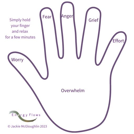 JSJ Courses - hand with emotions - fingers and thumb labelled "worry", "fear", "anger", "grief", and "effort". Caption reads "simply hold your finger and relax for a few minutes.